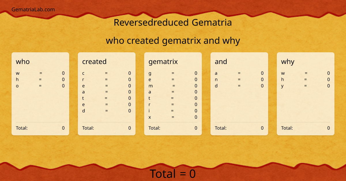 who created gematrix and why in reversedreduced Gematria